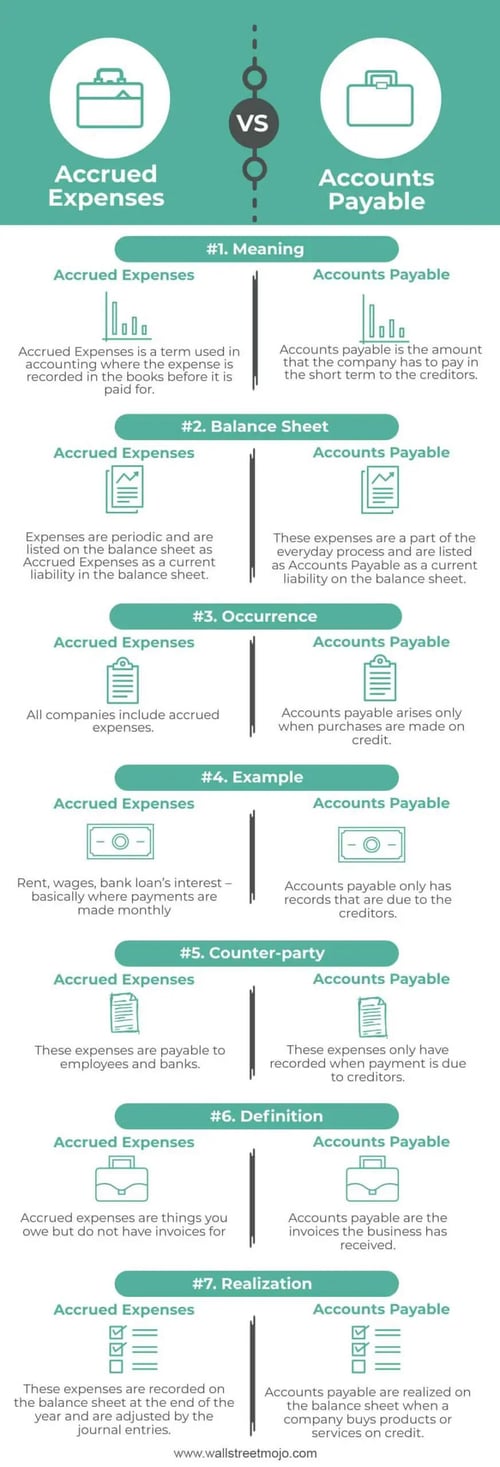 Accrued Expenses vs Accounts Payable