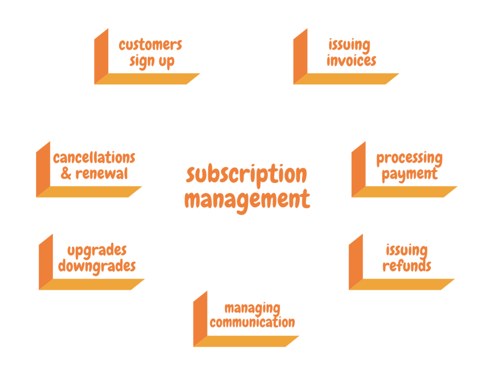 Spenmo - Subscription Management