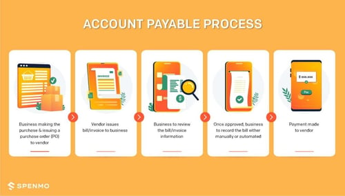 account-payable-process-1024x582-4