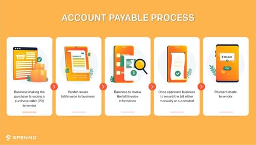 account-payable-process-768x437-2