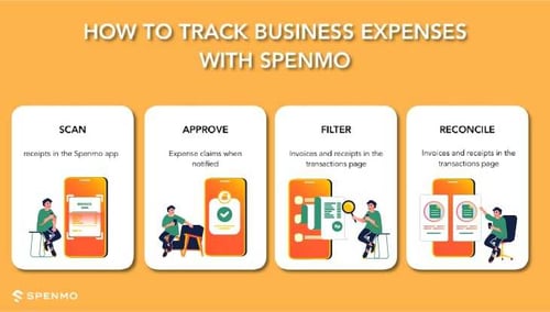 How to track business expenses