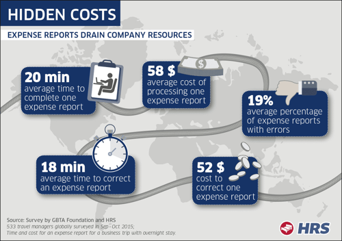 Hidden Cost Hidden Cost