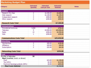 Marketing budget plan