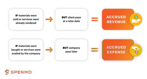 spenmo-infographic-accrued-expense-1536x824-1