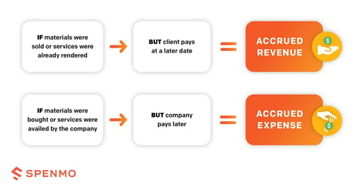 spenmo-infographic-accrued-expense-1536x824-1