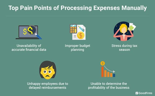 top painpoints of not using expense management software