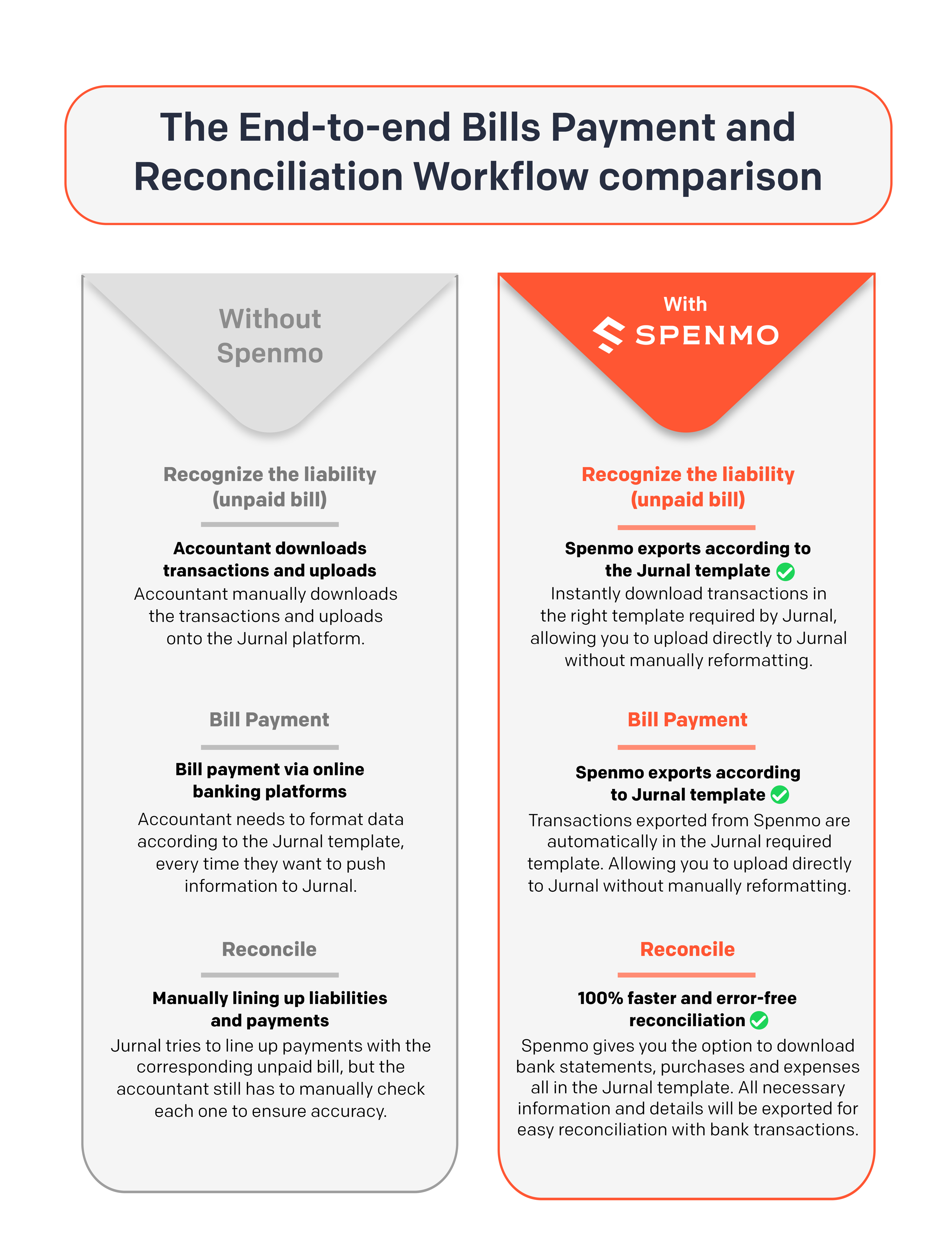 Jurnal-infographic-v3-2 Jurnal-infographic-v3-2