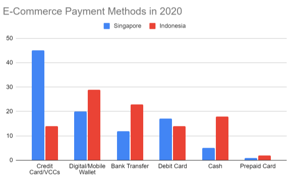 6 Payment Apps For Small Businesses In Singapore